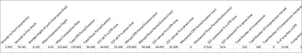 Case statistics report